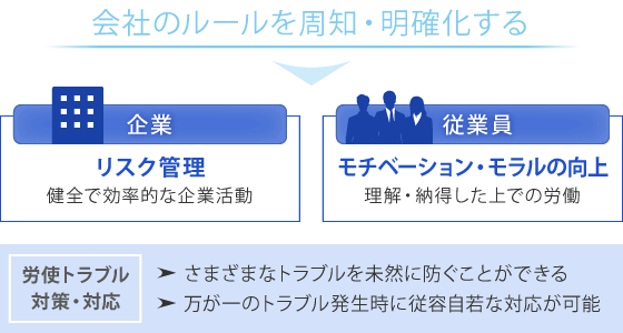 会社のルールを周知・明確化する